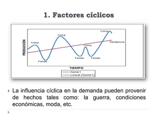 1. Factores cíclicos
 La influencia cíclica en la demanda pueden provenir
de hechos tales como: la guerra, condiciones
económicas, moda, etc.
 