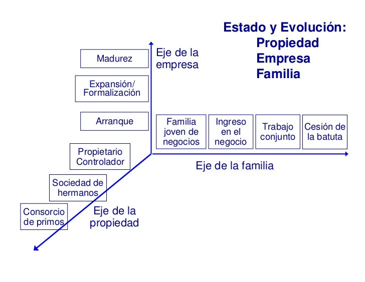 La Familia La Empresa Y El Estado es.slideshare.net