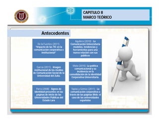 CAPITULO II
MARCO TEÓRICO

Antecedentes
De la Fuentes (2011).
“Impacto de las TIC en la
comunicación corporativa e
institucional”

Aguilera (2010) . La
Comunicación Universitaria
modelos, tendencias y
herramientas para una
nueva relación con sus
públicos

García (2011) . Imagen
institucional de los medios
de Comunicación Social de la
Universidad del Zulia.

Mata (2010). La política
comunicacional y su
incidencia en la
consolidación de la identidad
Corporativa Universitaria.

Parra (2008) . Signos de
identidad presentes en las
páginas de inicio de las
Universidades Públicas del
Estado Lara

Tapias y Gómez (2011). La
comunicación corporativa a
través de las páginas Web: el
caso de las universidades
españolas

 