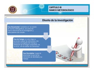 CAPÍTULO III
MARCO METODOLÓGICO

Diseño de la investigación
Fase Documental: Consistirá en la revisión
de fuentes bibliográficas, así como del
marco referencial de la investigación y
antecedentes del estudio .

Fase de Campo: en esta etapa se
pretende realizar las entrevistas a las
personas encargadas del manejo y
definición de la imagen corporativa de
la UCLA, a fin de definir los elementos

Fase Descriptiva: Luego de
determinar el uso de los
elementos de identidad y su
manejo

 