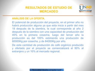 RESULTADOS DE ESTUDIO DE
MERCADEO
ANÁLISIS DE LA OFERTA.
El potencial de producción del proyecto, en el primer año no
habrá producción alguna ya que esta inicia a partir del mes
18 después de la siembra, la cual corresponde al año 2
después de la siembra con una capacidad de producción del
45% en la primera cosecha, luego del tercer año la
producción es del 100% estimando una producción de
60000Kg por cosecha, y de 84000Kg por año.
De esta cantidad de producción de café orgánico producido
y ofertado por el proyecto se comercializará el 90% al
extranjero y un 10% al mercado regional.

 