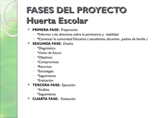 FASES DEL PROYECTOFASES DEL PROYECTO
Huerta EscolarHuerta Escolar
 PRIMERA FASE: Preparación
◦ *Informar a las directivas sobre la pertinencia y viabilidad
◦ *Convocar la comunidad Educativa ( estudiantes, docentes , padres de familia )
 SEGUNDA FASE: Diseño
◦ *Diagnóstico
◦ *Visión de futuro
◦ *Objetivos
◦ *Compromisos
◦ *Recursos
◦ *Estrategias
◦ *Seguimiento
◦ *Evaluación
 TERCERA FASE: Ejecución
◦ *Análisis
◦ *Seguimiento
 CUARTA FASE: Evaluación
 
