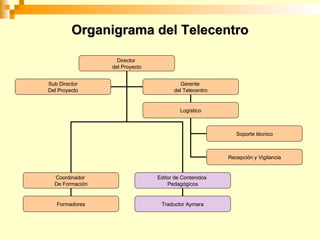 Organigrama del Telecentro Director del Proyecto Coordinador De Formación Editor de Contenidos Pedagógicos Sub Director Del Proyecto Gerente del Telecentro Formadores Traductor Aymara Logístico Soporte técnico Recepción y Vigilancia