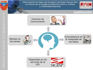 Justificación

               Carencia de
              Comunicación




                                 Inconsistencia en
Retraso en                        la integridad de
las tareas                            los datos




             Disparidad en los
              servicios de la
                    OTI
 