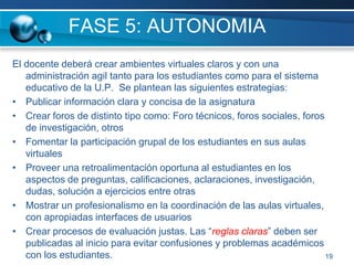 Desarrollar modelos y estándares para que los docentes de la U.P. puedan crear contenidos y administrar aulas virtuales para los cursos normales8METODOLOGIASe utilizara la metodología PACIE en lo relacionado a la CAPACITACION  DOCENTEFASES DE LA METODOLOGIA PACIE:PRESENCIAALCANCECAPACITACIONINTERACCIONE-LEARNING