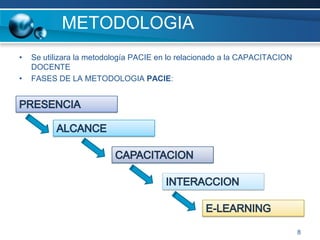  Se propone un plan de capacitación docente inmediata