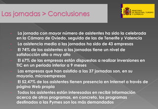 Presentacion Pymes Marzo 2008