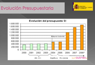 Presentacion Pymes Marzo 2008