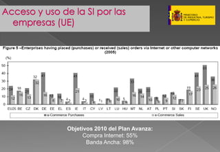 Presentacion Pymes Marzo 2008