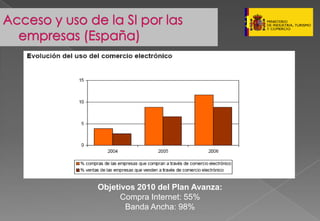 Presentacion Pymes Marzo 2008