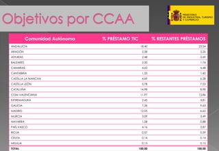 Presentacion Pymes Marzo 2008