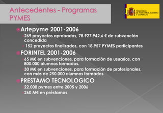 Presentacion Pymes Marzo 2008