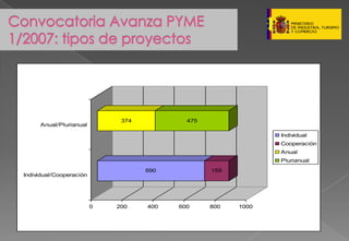 Presentacion Pymes Marzo 2008
