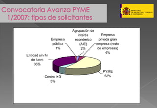 Presentacion Pymes Marzo 2008