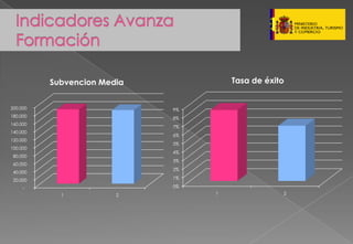 Presentacion Pymes Marzo 2008