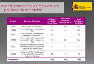 Presentacion Pymes Marzo 2008