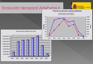 Presentacion Pymes Marzo 2008