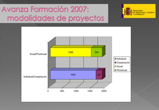 Presentacion Pymes Marzo 2008