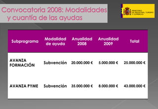 Presentacion Pymes Marzo 2008