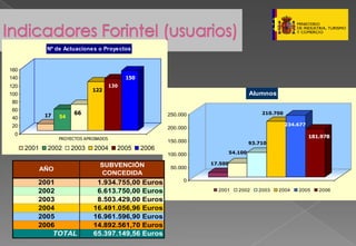 Presentacion Pymes Marzo 2008