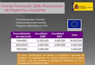 Presentacion Pymes Marzo 2008