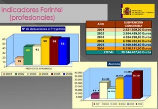 Presentacion Pymes Marzo 2008
