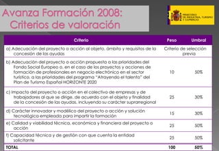 Presentacion Pymes Marzo 2008