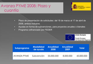 Presentacion Pymes Marzo 2008