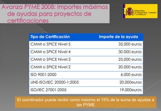 Presentacion Pymes Marzo 2008