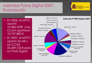 Presentacion Pymes Marzo 2008