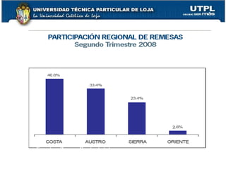 Fuente: Banco Central del
Ecuador
 