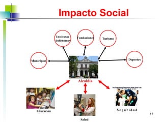 Impacto Social Alcaldía Municipios Fundaciones Salud S e g u r i d a d Institutos Autónomos Educación Deportes Turismo 