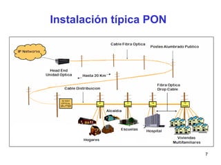 Instalación típica PON 
