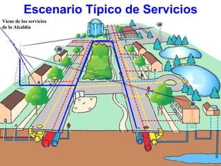 Viene de los servicios de la Alcaldía Escenario Típico de Servicios 