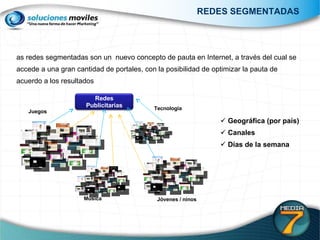 Las redes segmentadas son un  nuevo concepto de pauta en Internet, a través del cual se accede a una gran cantidad de portales, con la posibilidad de optimizar la pauta de acuerdo a los resultados  Geográfica (por país) Canales  Días de la semana REDES SEGMENTADAS Redes Publicitarias Tecnología Juegos Música Jóvenes / ninos 