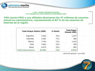 Ultima Actualización: Junio 2007 Total Unique Visitors (000) % Reach Total Pages Viewed (MM) Argentina 5.536 76,5 1.257 Colombia 2.092 77,3 566 Mexico 7.744 72,2 1.915 Chile 3.963 70,9 599 Brazil 8.475 53,5 895 Total Latinoamerica 39.590 73,8 8.923 •  FOX - MEDIA PARTNERS REACHES 47 M UNIQUES IN LATIN AMERICA IN NOVEMBER 2007 . FOX (punto FOX) y sus afiliados alcanzaron los 47 millones de usuarios únicos en Latinoamérica, representando el 83 % de los usuarios de internet de la región.  