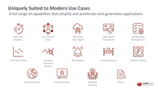 Real Time
Analytics
User Session
Store
Real Time
Data Ingest
High Speed
Transactions
Job & Queue
Management
Time Series Data Complex
Statistical
Analysis
Notifications Distributed Lock Content Caching
Geospatial Data Streaming Data Machine
Learning
Search
Uniquely Suited to Modern Use Cases
A full range of capabilities that simplify and accelerate next generation applications
 