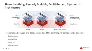 Shared-Nothing, Linearly Scalable, Multi-Tenant, Symmetric
Architecture
14
Separation between the data path and and the control path components. Benefits:
• Performance
• Availability
• Security
• Manageability
 