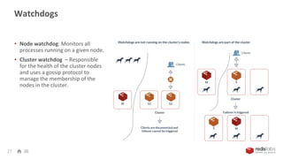 Watchdogs
27
• Node watchdog: Monitors all
processes running on a given node.
• Cluster watchdog – Responsible
for the health of the cluster nodes
and uses a gossip protocol to
manage the membership of the
nodes in the cluster.
 