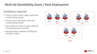 Multi-AZ (Availability-Zone) / Rack Deployment
28
Conditions required
• Three or more cluster nodes, with total
number being uneven
• Three or more AZs/racks, with total
number being uneven
• The number of nodes in a given AZ/rack
should always be a minority
• Network latency between the AZ/rack
should be <10ms
 