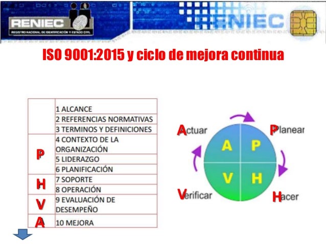 Resultado de imagen para La mejora continua en las empresas iso 9001