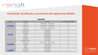 Actividades de difusión y promoción del reglamento RENATI
TALLERES
MESES DESTINO FECHAS Nº DE INSTITUCIONES
SEPTIEMBRE
CUZCO 14/09/2016 - 15/09/2016 12
HUANCAYO 21/09/2016 - 22/09/2016 10
TRUJILLO 27/09/2016 - 28/09/2016 11
OCTUBRE
HUANUCO 6/10/2016 5
CAJAMARCA 11/10/2016 5
IQUITOS 13/10/2016 5
PIURA 18/10/2016 6
UCAYALI 25/10/2016 3
TARAPOTO 27/10/2016 4
NOVIEMBRE
HUANCAVELICA 3/11/2016 3
AREQUIPA 07/11/2016 - 08/11/2016 10
HUARAZ 15/11/2016 5
PUNO 22/11/2016 7
TACNA 30/11/2016 7
DICIEMBRE
AYACUCHO 6/12/2016 5
CHICLAYO 14/12/2016 7
 