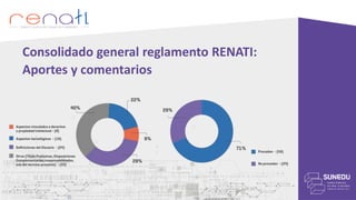 Consolidado general reglamento RENATI:
Aportes y comentarios
 