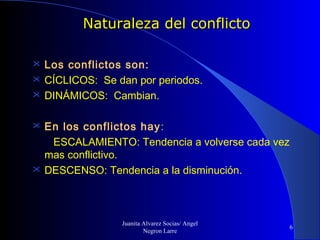 Naturaleza del conflicto




Los conflictos son:  
CÍCLICOS: Se dan por periodos. 
DINÁMICOS: Cambian.

 
En los conflictos hay:
       ESCALAMIENTO: Tendencia a volverse cada vez
mas conflictivo. 
 DESCENSO: Tendencia a la disminución.


Juanita Alvarez Socias/ Angel
Negron Larre

6

 