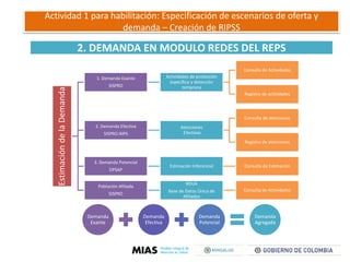 Modelo Riss Face Modelo de Presentacion segun la RISS de la OPS-ripss.pdf
