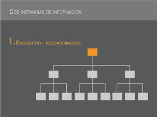 Presentacion Romina Guerra