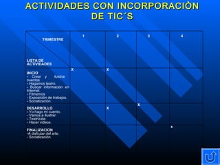 ACTIVIDADES CON INCORPORACIÒN DE TIC´S   TRIMESTRE  LISTA DE ACTIVIDADES 1 2 3 4  INICIO - Crear y  ilustrar  cuentos - Hagamos teatro. - Buscar información en Internet. - Filmemos - Exposición de trabajos. - Socialización.   X X DESARROLLO  - Yo hago mi cuento. - Vamos a ilustrar. - Teatrizate. - Hacer videos. X X FINALIZACION A disfrutar del arte. Socialización. x 