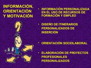 INFORMACIÓN, ORIENTACIÓN Y MOTIVACIÓN INFORMACIÓN PERSONALIZADA EN EL USO DE RECURSOS DE FORMACIÓN Y EMPLEO DISEÑO DE ITINERARIOS PERSONALIZADOS DE INSERCIÓN ORIENTACIÓN SOCIOLABORAL   ELABORACIÓN DE PROYECTOS PROFESIONALES PERSONALIZADOS 