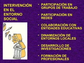 INTERVENCIÓN EN EL  ENTORNO SOCIAL PARTICIPACIÓN EN GRUPOS DE TRABAJO PARTICIPACIÓN EN REDES COLABORACIÓN CON ENTIDADES EDUCATIVAS DINAMIZACIÓN DE ENTORNOS LOCALES DESARROLLO DE INVESTIGACIONES FORMACIÓN DE PROFESIONALES 