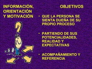 INFORMACIÓN, ORIENTACIÓN Y MOTIVACIÓN OBJETIVOS QUE LA PERSONA SE SIENTA DUEÑA DE SU PROPIO PROCESO PARTIENDO DE SUS POTENCIALIDADES, REALIDAD Y EXPECTATIVAS ACOMPAÑAMIENTO Y REFERENCIA  